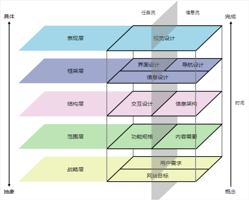 用户体验，一地鸡毛